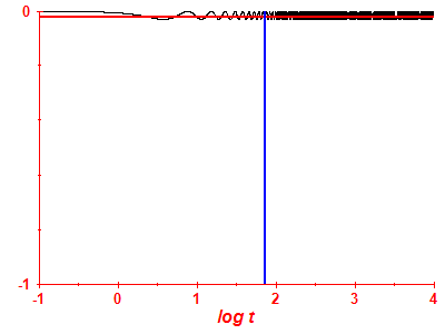 Survival probability log